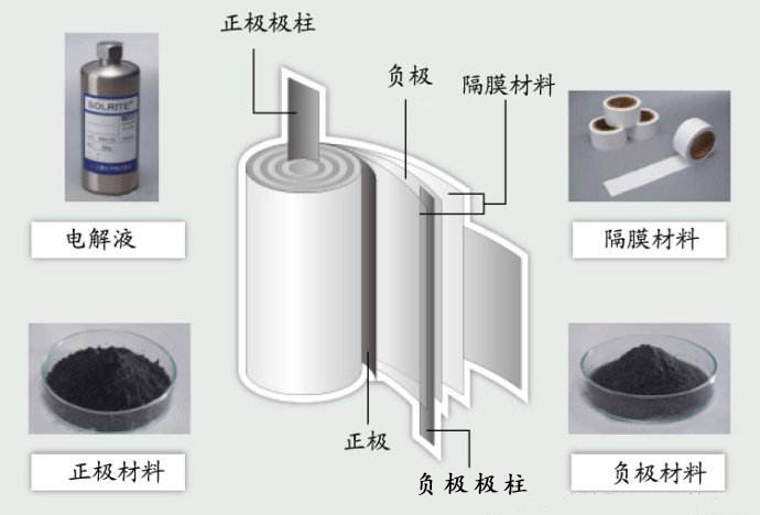 鋰電池極片及電解液水分檢測注意事項(xiàng)