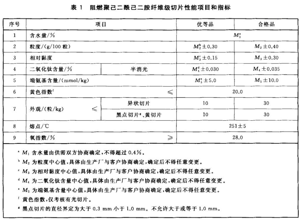 FZ/T 51014-2018 阻燃聚己二酰己二胺纖維級(jí)切片水分測定