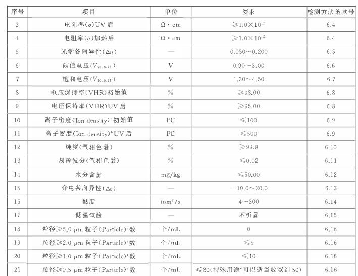 GB/T 36652-2018 TFT混合液晶材料水分檢測-卡爾費休庫侖法