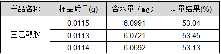 S-300卡爾費(fèi)休水分測定儀測定三乙醇胺溶液中水分含量