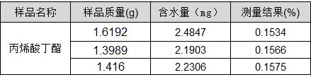 采用S-300卡爾費(fèi)休水分測(cè)定儀直接進(jìn)樣測(cè)定丙烯酸丁酯中的含水量