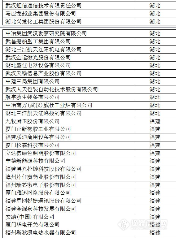 中國(guó)創(chuàng)新企業(yè)1000強(qiáng)，儀器公司占8席!