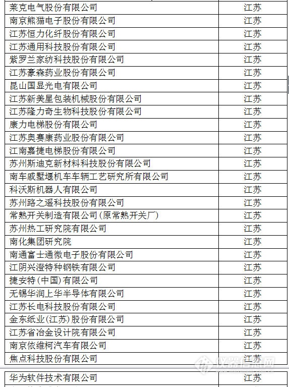 中國(guó)創(chuàng)新企業(yè)1000強(qiáng)，儀器公司占8席!