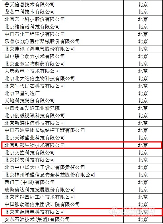 中國(guó)創(chuàng)新企業(yè)1000強(qiáng)，儀器公司占8席!