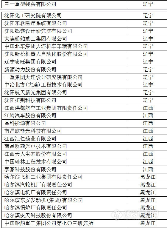 中國(guó)創(chuàng)新企業(yè)1000強(qiáng)，儀器公司占8席!