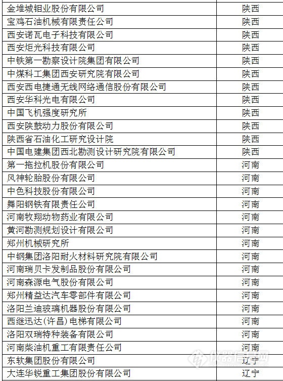 中國(guó)創(chuàng)新企業(yè)1000強(qiáng)，儀器公司占8席!