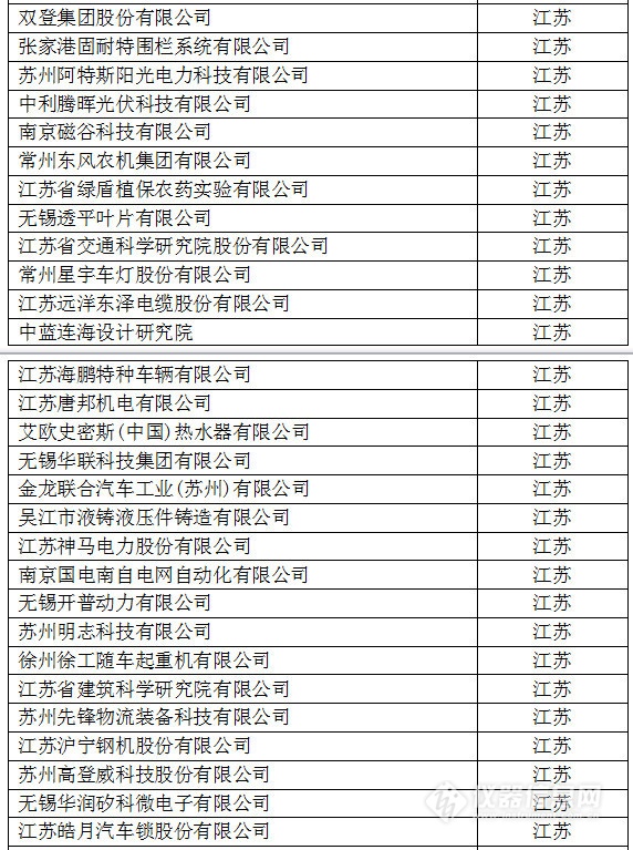 中國(guó)創(chuàng)新企業(yè)1000強(qiáng)，儀器公司占8席!