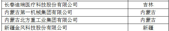 中國(guó)創(chuàng)新企業(yè)1000強(qiáng)，儀器公司占8席!