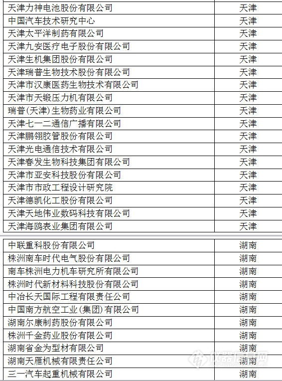 中國(guó)創(chuàng)新企業(yè)1000強(qiáng)，儀器公司占8席!