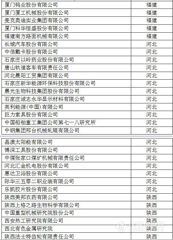 中國(guó)創(chuàng)新企業(yè)1000強(qiáng)，儀器公司占8席!