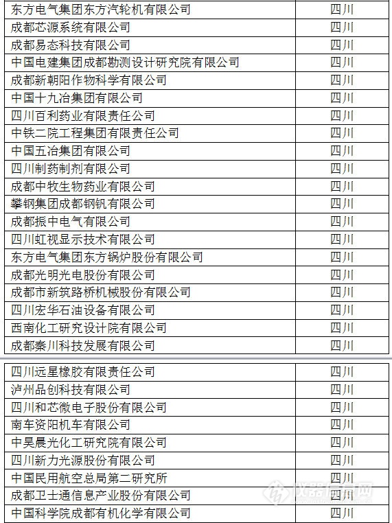 中國(guó)創(chuàng)新企業(yè)1000強(qiáng)，儀器公司占8席!