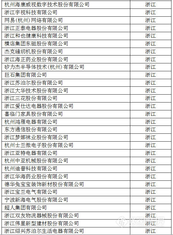 中國(guó)創(chuàng)新企業(yè)1000強(qiáng)，儀器公司占8席!