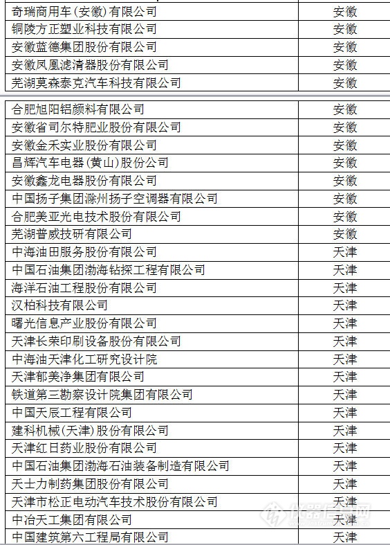 中國(guó)創(chuàng)新企業(yè)1000強(qiáng)，儀器公司占8席!