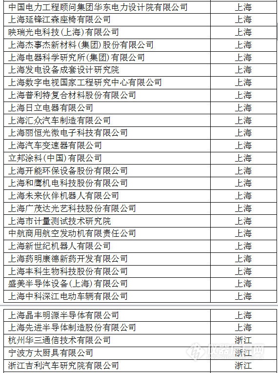 中國(guó)創(chuàng)新企業(yè)1000強(qiáng)，儀器公司占8席!