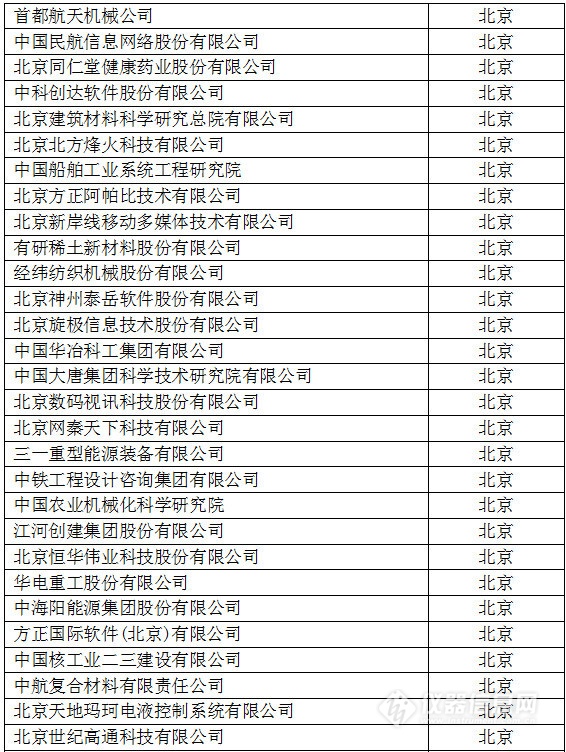 中國(guó)創(chuàng)新企業(yè)1000強(qiáng)，儀器公司占8席!