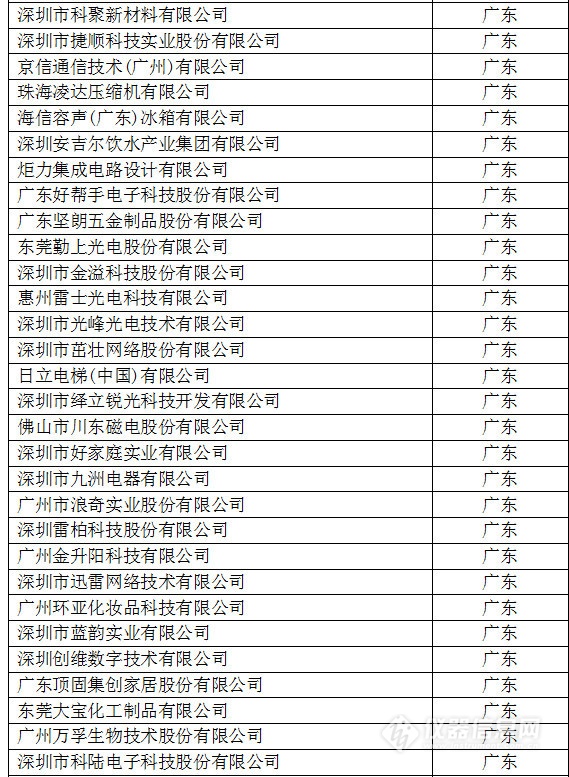 中國(guó)創(chuàng)新企業(yè)1000強(qiáng)，儀器公司占8席!