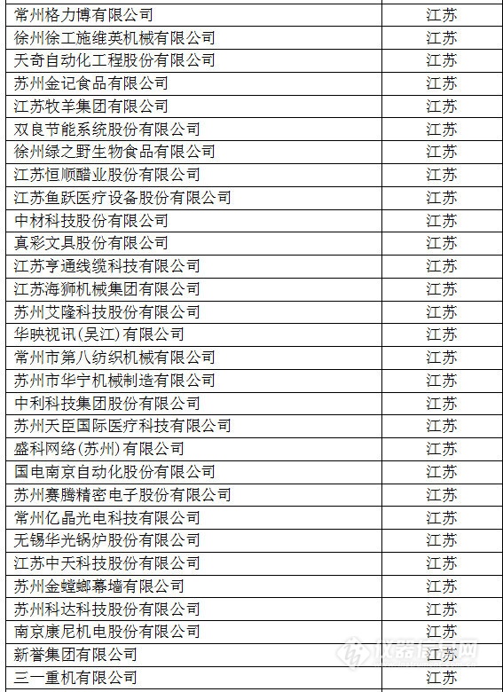 中國(guó)創(chuàng)新企業(yè)1000強(qiáng)，儀器公司占8席!