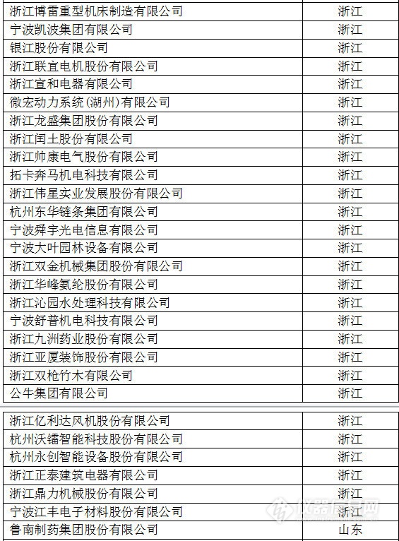 中國(guó)創(chuàng)新企業(yè)1000強(qiáng)，儀器公司占8席!